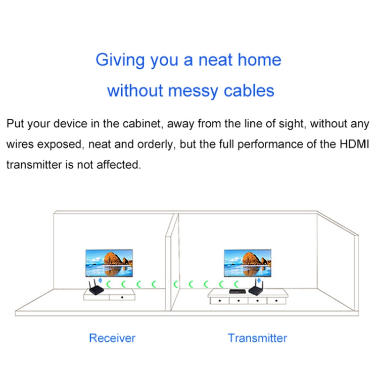 Measy FHD686-2 Full HD 1080P 3D 2.4GHz / 5.8GHz Wireless HD Multimedia Interface Extender 1 Transmitter + 2 Receiver, Transmission Distance: 200m
