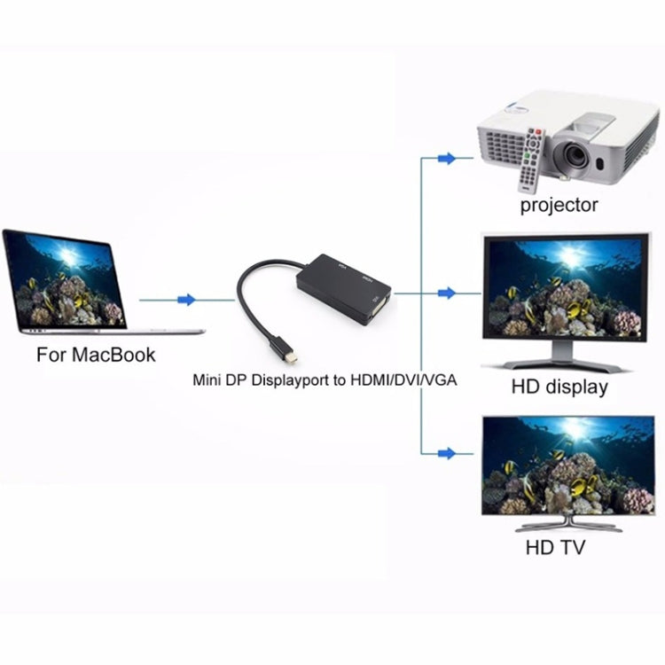 Mini DP to HDMI + DVI + VGA Rectangle Multi-function Converter, Cable Length: 28cm, Mini DP to HDMI + DVI + VGA Rectangle White, Mini DP to HDMI + DVI + VGA Rectangle Black, Mini DP to HDMI + DVI + VGA