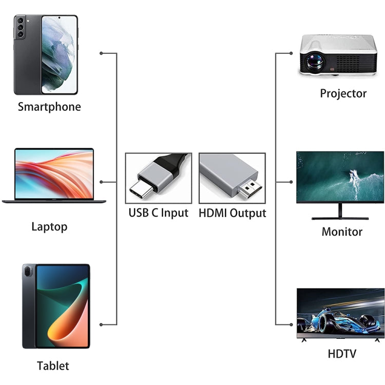 USB-C / Type-C 3.1 to HDMI Converter Adapter Cable, Length: 2m
