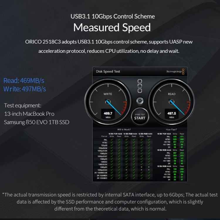 ORICO DD25 C3 2.5 inch Type-C to Type-C and USB Mechanical SSD Enclosure, Supported Capacity: 6TB