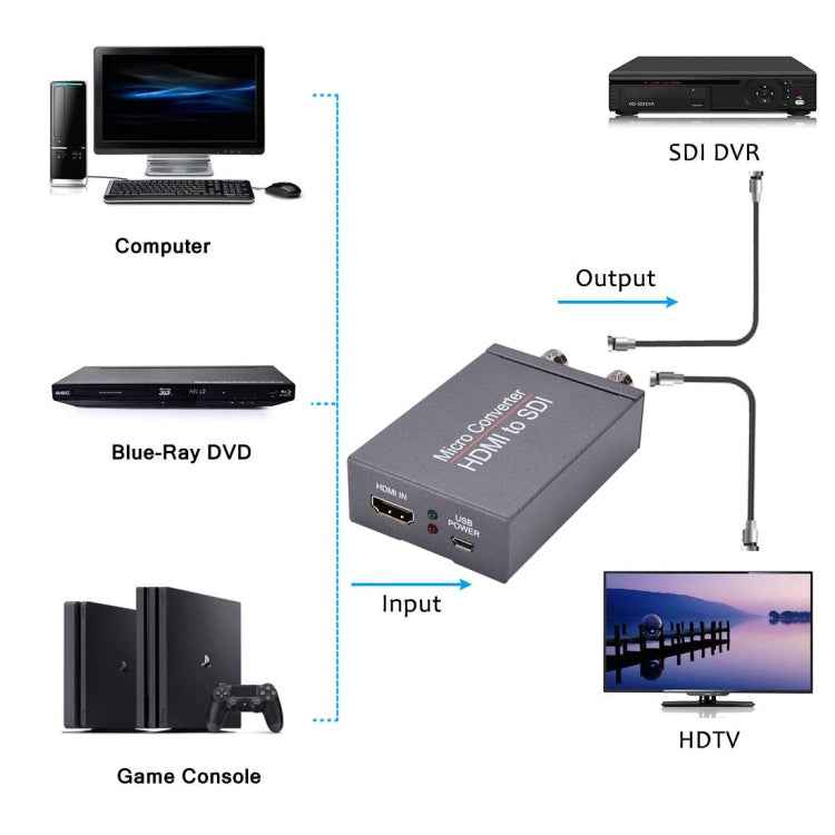 NK-M009 1080P Full HD HDMI to 2 x SDI Output Converter