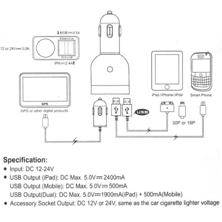 For iPad/ iPhone/ iPod/ BlackBerry/ Galaxy/ Other Smartphone, 2 in 1