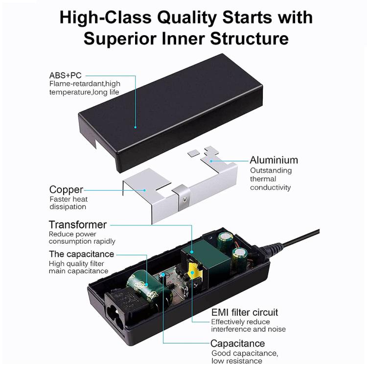 90W 20V 4.5A AC Adapter with Big Square USB For Lenovo Thinkpad / ThinkBook / Xiaoxin