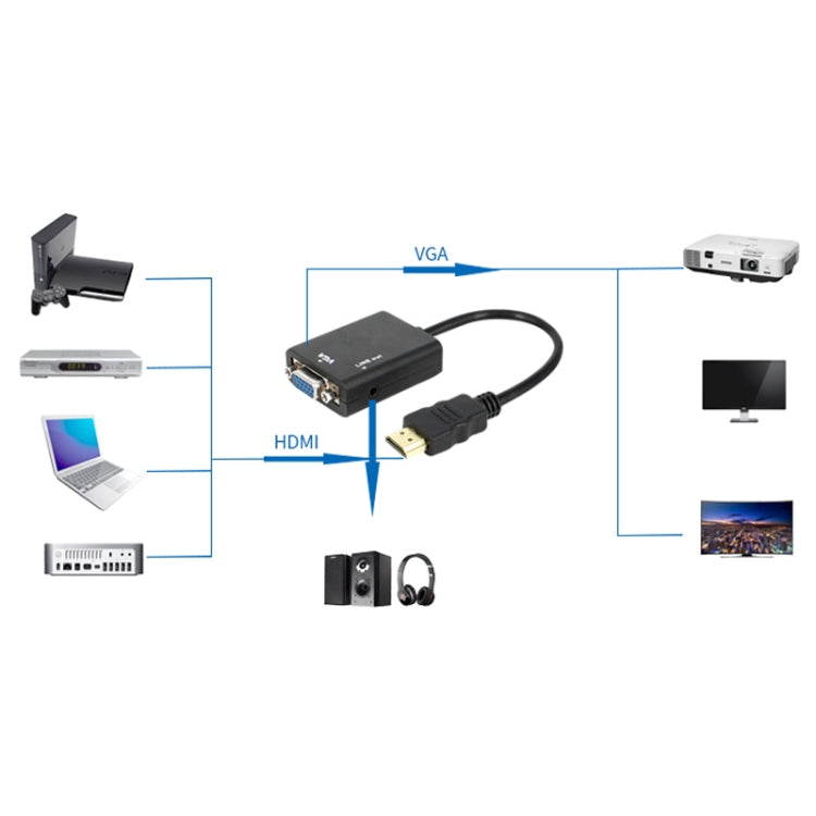 26cm HDMI to VGA + Audio Output Video Conversion Cable with 3.5mm Audio Cable, Support Full HD 1080P