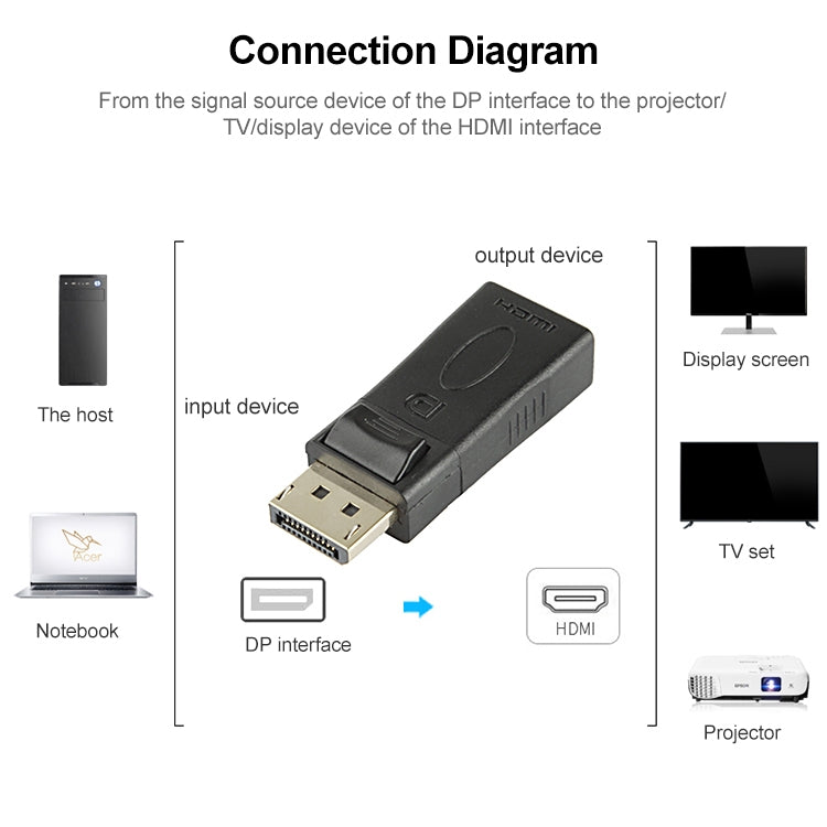 DisplayPort Male to HDMI Female Adapter