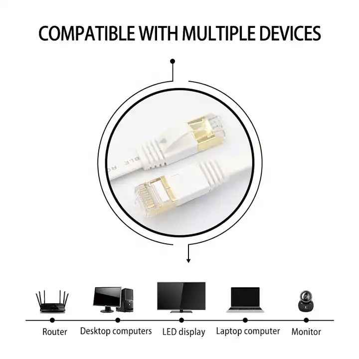 Gold Plated Head CAT7 High Speed 10Gbps Ultra-thin Flat Ethernet Network LAN Cable