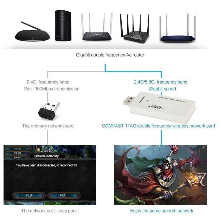EDUP AC-1601 802.11AC 1200M Dual Band USB 3.0 Wifi Wireless Adapter
