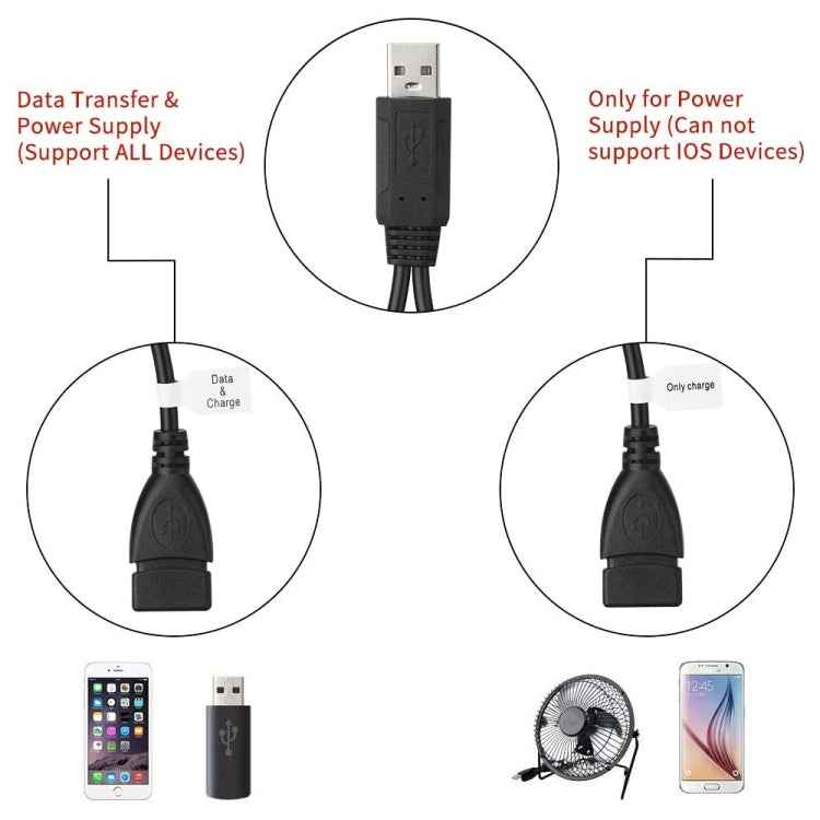 USB 2.0 Male to 2 Dual USB Female Jack Adapter Cable for Computer / Laptop, Length: About 30cm