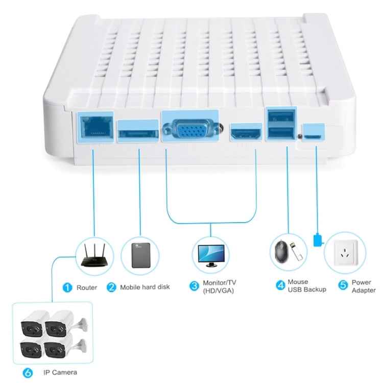 N4B7-Mini/L 4 Ch 720P 1.0 Mega Pixel IP Camera NVR Kit, Support Night Vision / Motion Detection, IR Distance: 20m