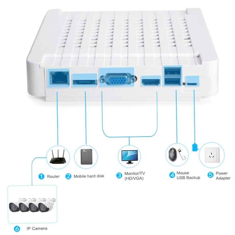 N4B-Mini/L 4 Ch 720P 1.0 Mega Pixel IP Camera NVR Kit, Support Night Vision / Motion Detection, IR Distance: 20m
