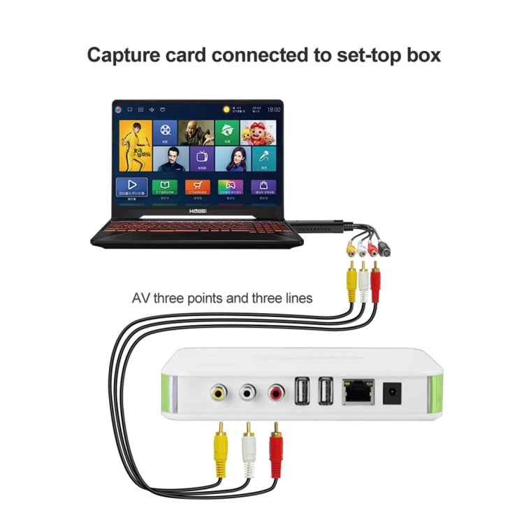 DVD Maker USB 2.0 Video Capture & Edit (Easy CAP), Support MPEG-1/MPEG-2 Compression Format, Chip: MA2106, DC60