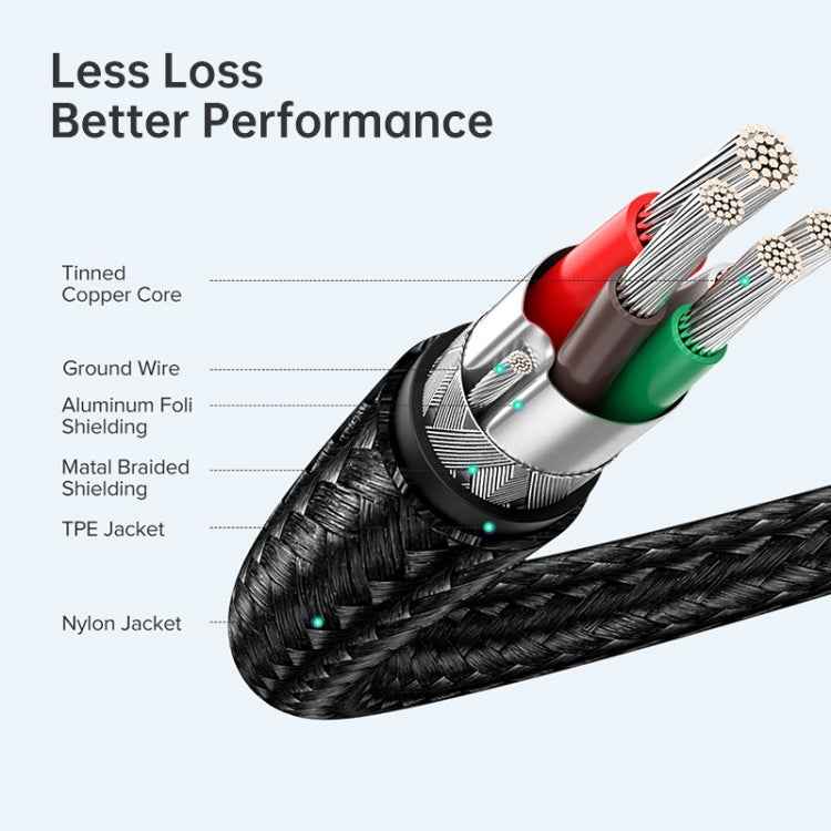 USB-C / Type-C Male to USB-C / Type-C Male Transmission Data Charging Cable, Cable Length: 0.5m