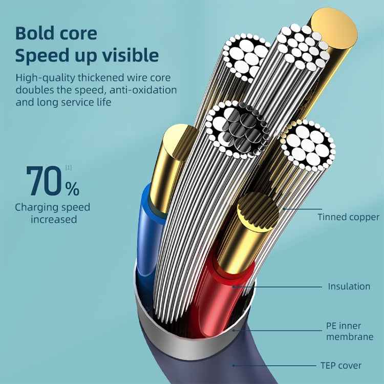 REMAX RC-068 PD 65W Type-C / USB-C to Type-C / USB-C High Elastic TPE Fast Charging Data Cable, Length: 1m