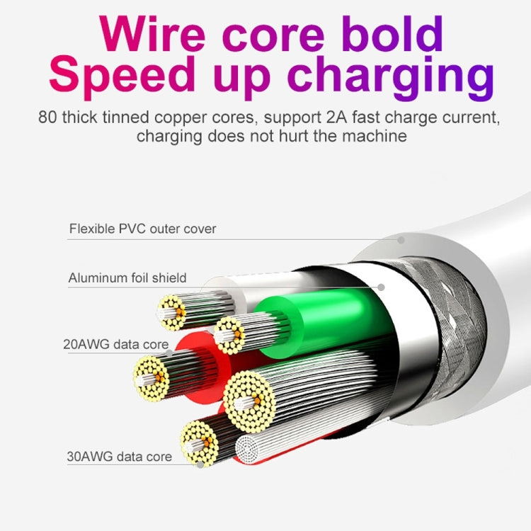 2.4A USB Male to Micro USB Male Interface Charge Cable, Length: 2m (White)