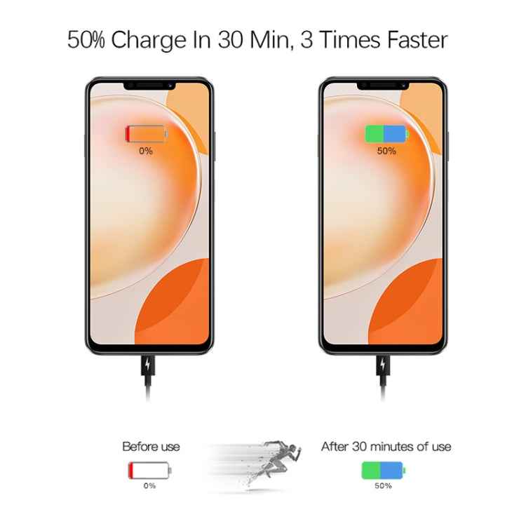 2 in 1 PD 30W USB-C / Type-C + 3A PD 3.0 USB-C / Type-C to USB-C / Type-C Fast Charge Data Cable Set, Cable Length: 2m, AU Plug