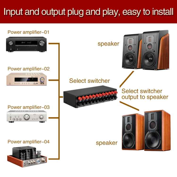 B042 4-in 2-out Power Amplifier Sound Switcher Loudspeaker Switch Distributor, 300W Per Channel Lossless Sound Quality