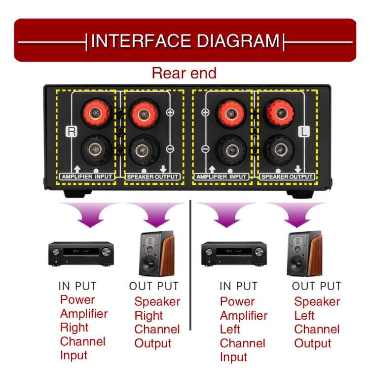 B050  Passive Speaker Volume Adjustment Controller,  Left And Right Channel Independent Volume Adjustment, 150W Per Channel