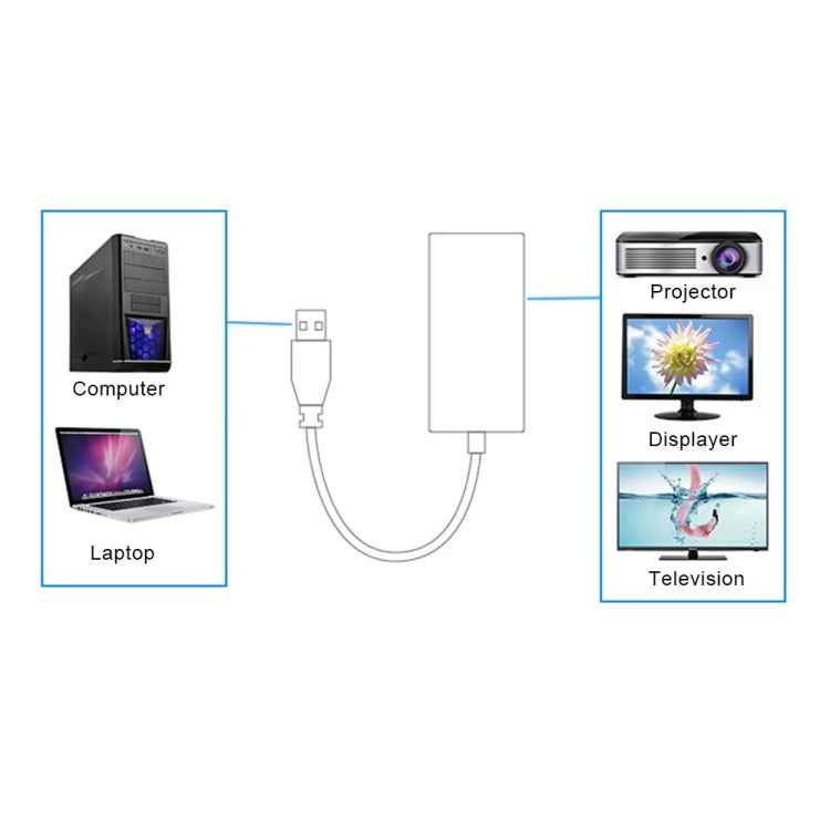 USB 3.0 to HDMI HD Converter Cable Adapter with Audio, Cable Length: 20cm