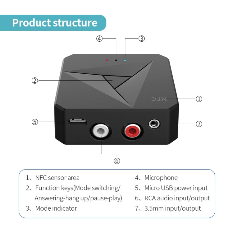 M21 NFC Bluetooth 5.0 Receiver & Transmitter 2 in 1, Support 3.5mm AUX / RCA, M21