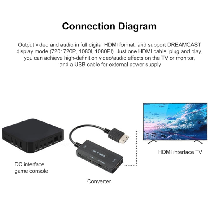 720P/1080P DC to HDMI Video Converter, DC to HDMI