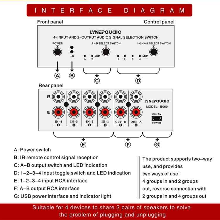 4 In 2 Out / 2 In 4 Out RCA Audio Signal Selector Switch Device with Remote Control