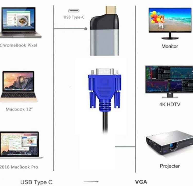 USB-C Male to VGA Female Adapter Converter