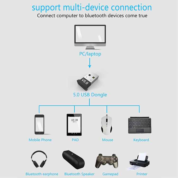 Computer Bluetooth Adapter 5.0 USB Desktop Dongle WiFi Audio Receiver Transmitter