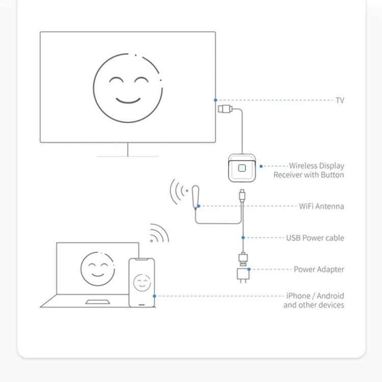 G59 4K 2.4GHz/ 5GHz Wireless HDMI Display Dongle Miracast Adapter, Streaming YouTube Video / Audio Receiver