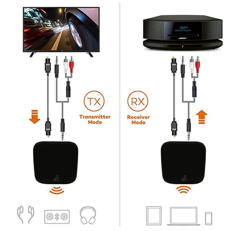 2 in 1 Fiber Optic Bluetooth 5.0 Audio Receiver/Transmitter, black