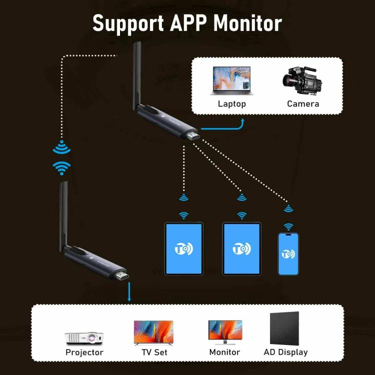 Lemorele R1040 HDMI Wireless Extender 1 TX 4 RX 1080P HD Multi-Screen Video Transmitter