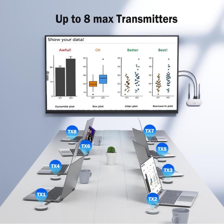 Lemorele G52R1 HDMI-compatible Wireless Transmitter Set 1080P 50M HDMI VGA 3.5mm Audio Adapter