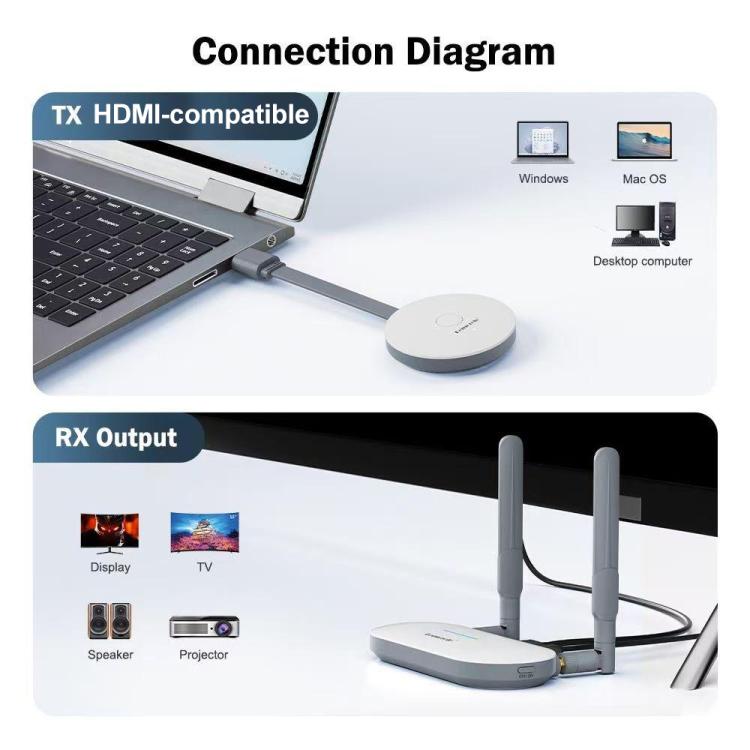 Lemorele G52R1 HDMI-compatible Wireless Transmitter Set 1080P 50M HDMI VGA 3.5mm Audio Adapter