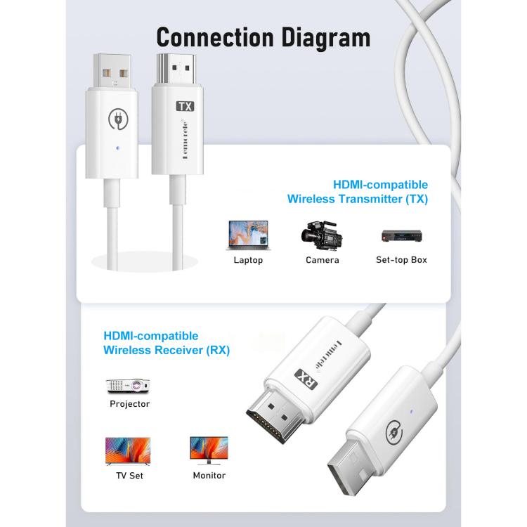 Lemorele P100 HDMI-compatible Wireless Transmitter Set 1080P 5GHz WiFi 50M Long Range Adapter