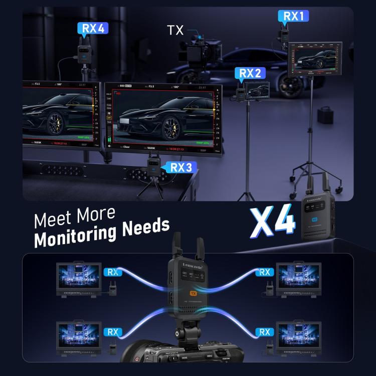 Lemorele R5000 Wireless Video Transmitter 1 In 1 Loop Out 1TX To 4RX 1080P 200M HDMI-compatible Extender, R5000