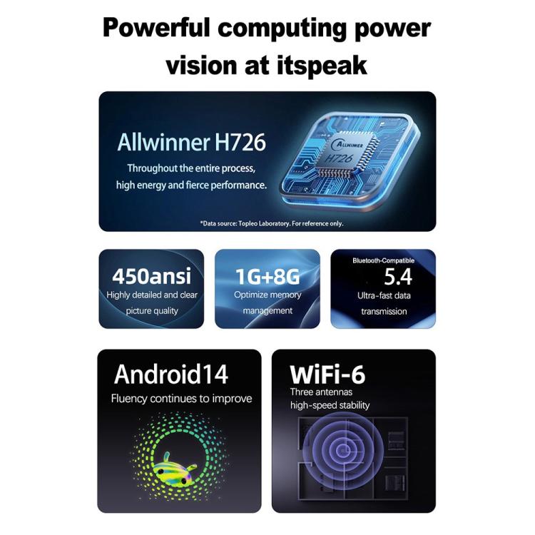 TP360 Android 14 Rotatable Mini Smart Projector Portable Home Theater Projector, US Plug, EU Plug, UK Plug, AU Plug