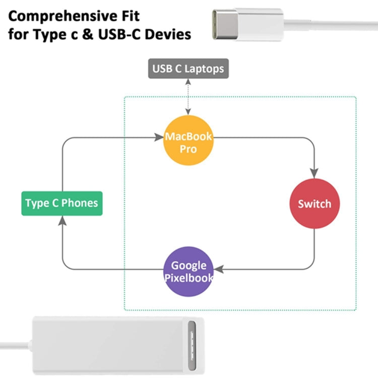 USB C to Magnetic Mag-Safe Adapter,Mag-Safe to Type C Charging Converter Adapter Compatible for MacBook Pro/Air,Nintendo Switch,Phone and Other USB C Devices, Compatible