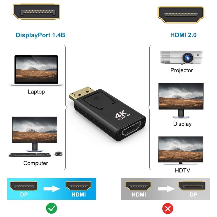 Displayport to Hdmi Conversion Head Big DP to HDMI Adapter
