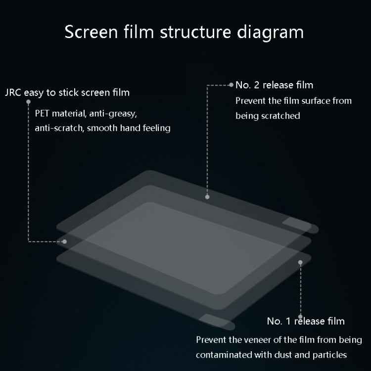 0.12mm 4H HD Translucent PET Laptop Screen Protective Film