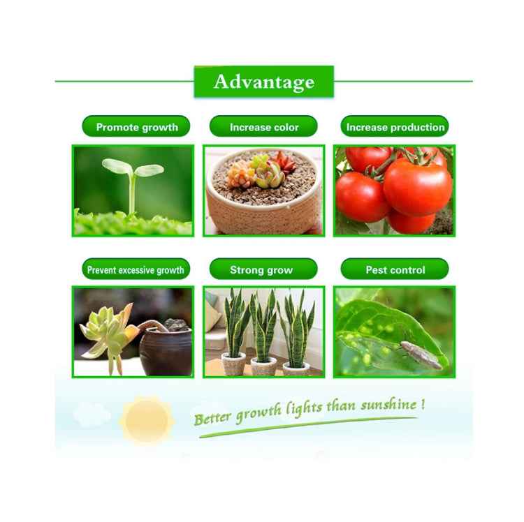 Ultra-Thin LED Plant Light, Full Spectrum COB Growth Light, Vegetable, Fruit & Flower Greenhouse Fill Light With Plug, 50W UK Plug, 100W UK Plug, 150W UK Plug, 50W US Plug, 100W US Plug, 150W US Plug, 50W EU Plug, 100W EU Plug, 150W EU Plug, 50W AU Plu...