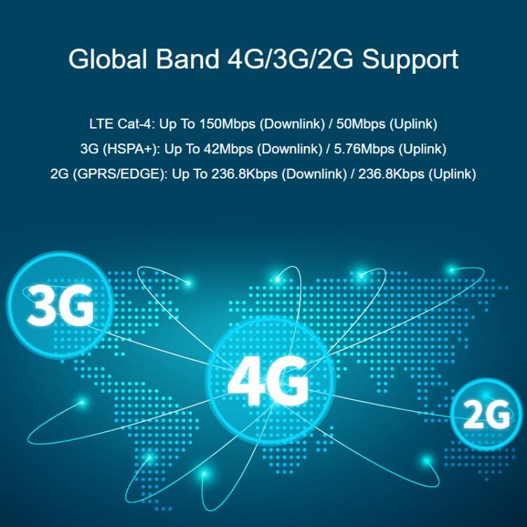 Waveshare SIM7600G-H-M.2 4G Module for Jetson Orin Supports 4G / 3G / 2G Communication And GNSS Positioning, Global Coverage, 32257