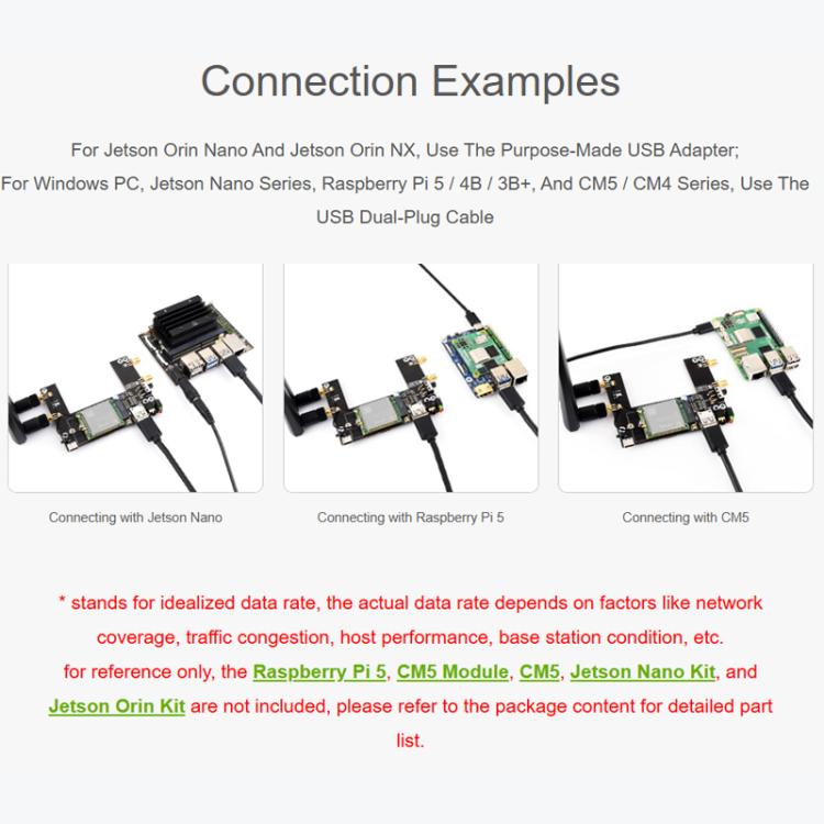 Waveshare SIM7600G-H-M.2 4G Module for Jetson Orin Supports 4G / 3G / 2G Communication And GNSS Positioning, Global Coverage, 32257