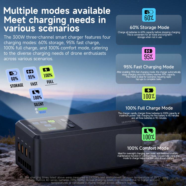 For DJI Matrice 4D / 4TD LKTOP UC363 Digital Display 3-Channel Charging Manager 300W Battery Fast Charger, US Plug, EU Plug