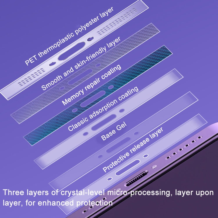 5 Sets Soft Hydrogel Film Speaker Dust Net For iPhone 14 iPhone 13 iPhone 12 Series ,Spec：