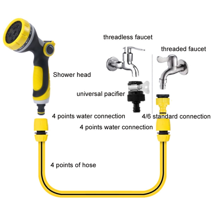 Multifunctional Household Garden Watering Sprinkler