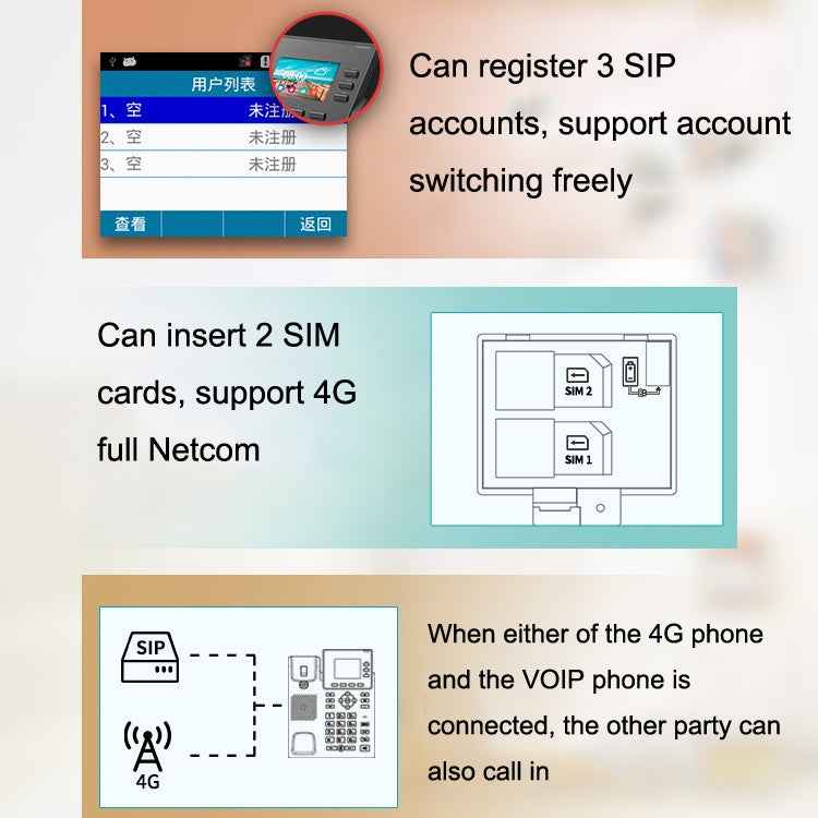 S01 Smart VOIP Network Phone 4G Full Netcom SIP Audio ConferenceBusiness Office Wireless Fixed Landline, S01