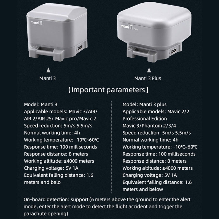 Parachute for DJI Mavic Air 2 / 2S / Mavic 3 Improve Safety