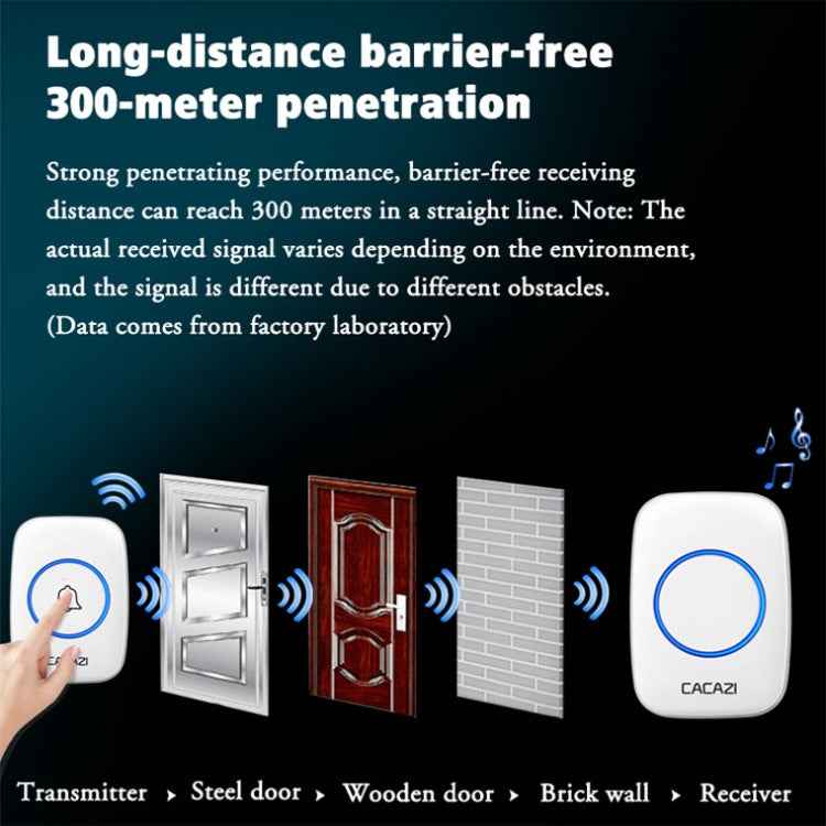 CACAZI A10DC 1 To 2 Battery Type Home Smart Waterproof Electronic Wireless Doorbell, Built-in battery