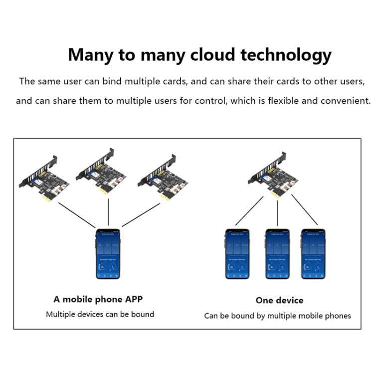 2.4G WIFI Computer Remote Boot Card Remote Control Wireless Switch Module Work With Google Home Tmall Elf, WIFI Remote Boot Card