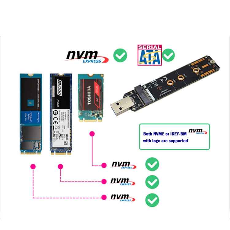 USB3.1 10Gbps GEN2 To NVME SATA Dual Protocol M.2 SSD Riser Card, USB3.1 To NVME SATA