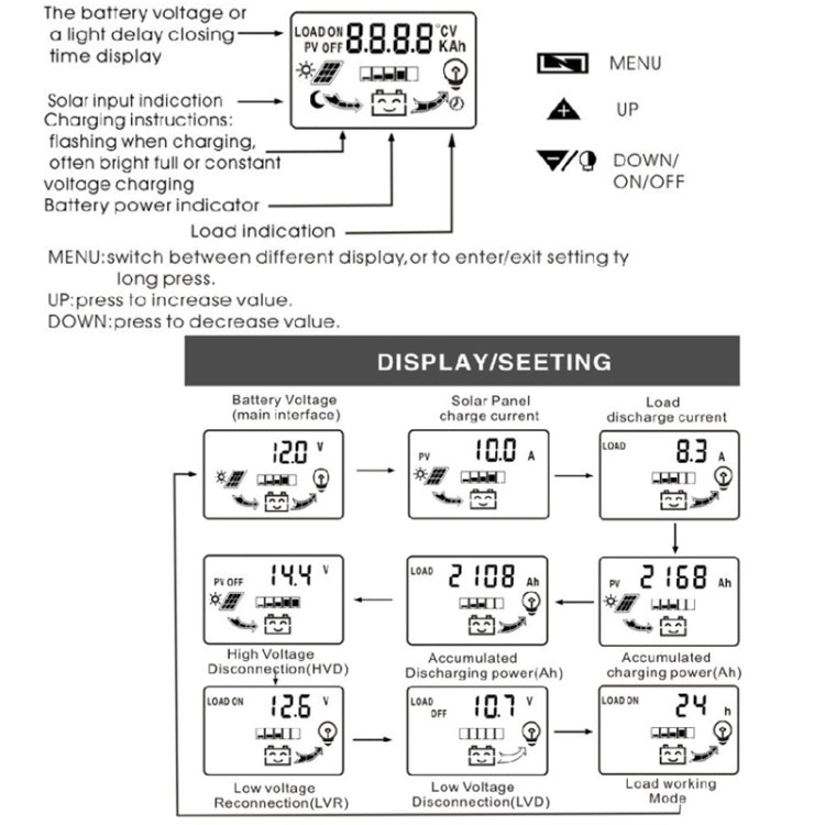 Dual DC Current Display 12V24V Solar Controller LCD PWM Photovoltaic Power Generation Controller